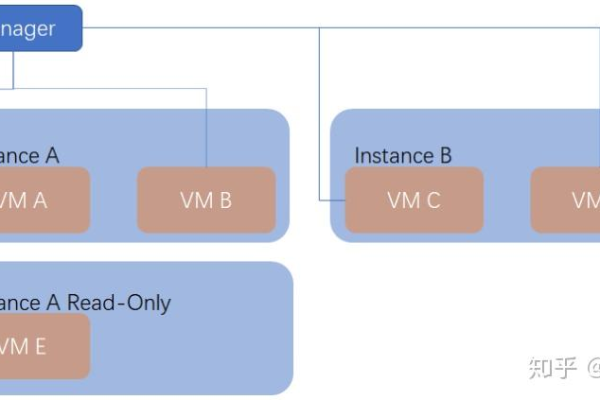 如何高效地在MySQL数据库中实现级联选择以建立级联关系？