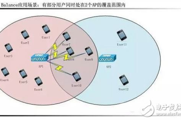 负载均衡除了基本功能外，还有哪些关键作用和应用场景？