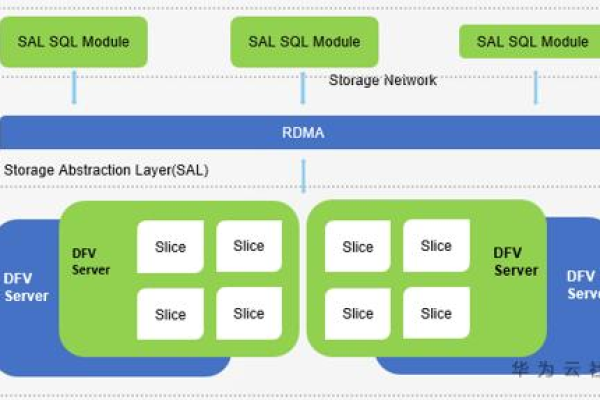 RDS for MySQL与GaussDB(for MySQL)在性能与功能上有哪些显著差异？探究MySQL不同版本之间的具体区别