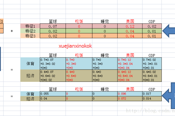 如何将MapReduce技术应用于奇异值分解（SVD）在处理大数据中的应用与优化？  第1张