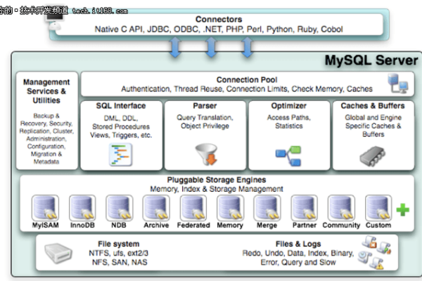 MySQL数据库配置中，有哪些关键参数对性能影响最大？  第1张