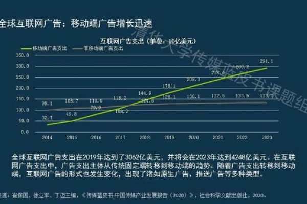 媒体点播加速与点播加速技术，它们在传播领域的发展趋势如何？