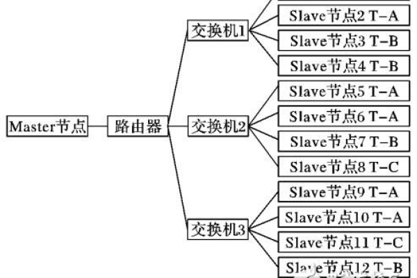 MapReduce数据本地性探讨，如何优化准备样例初始数据过程？