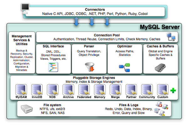 MySQL的优势与产品优势有哪些显著的不同之处？