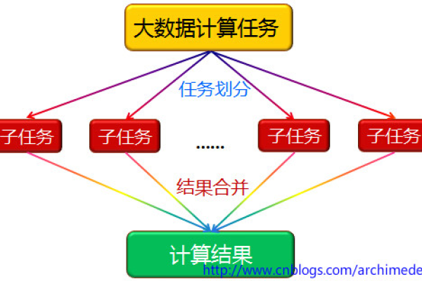 如何利用MapReduce计算文章之间的相似度？