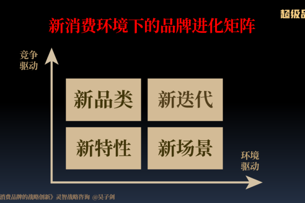 如何制定有效的策略来共享地方门户网站资源？