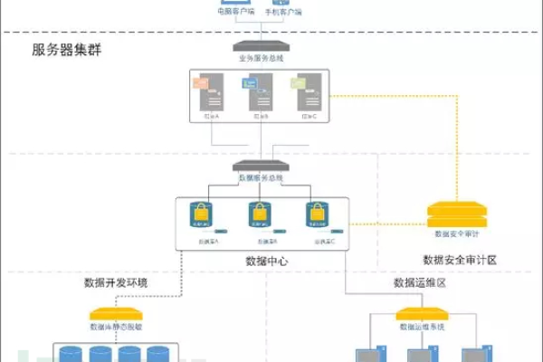 如何有效利用MySQL数据库审计功能提升数据安全性？