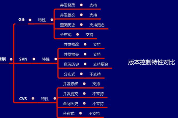 如何使用Perforce在Linux环境下进行版本控制？