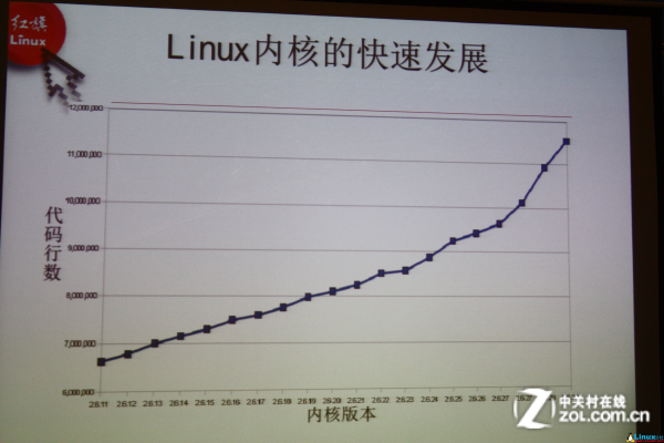 Linux的发展历程，探索其历史版本有哪些关键里程碑？