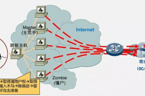 如何防范和应对Linux系统中的SYN攻击？