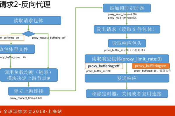 如何在Linux环境下构建并优化Nginx集群？