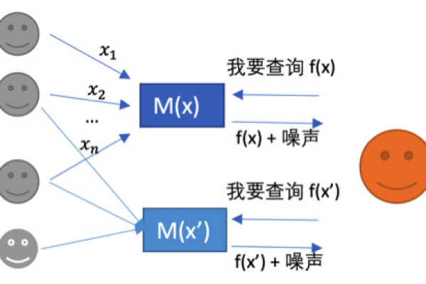 如何利用MS开发技术进行高效的分子搜索？