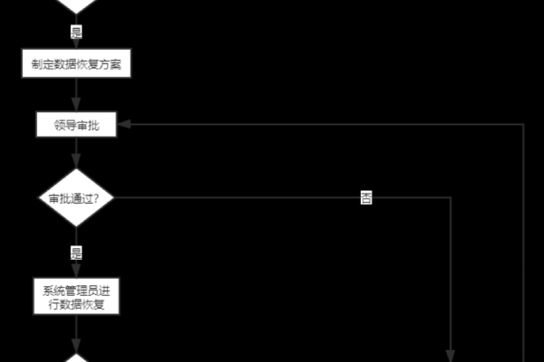 如何有效进行网站备份以确保数据安全和恢复能力？