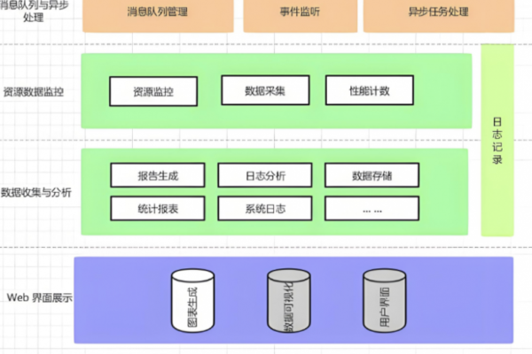 服务器究竟扮演着什么角色，其核心功能和作用是什么？