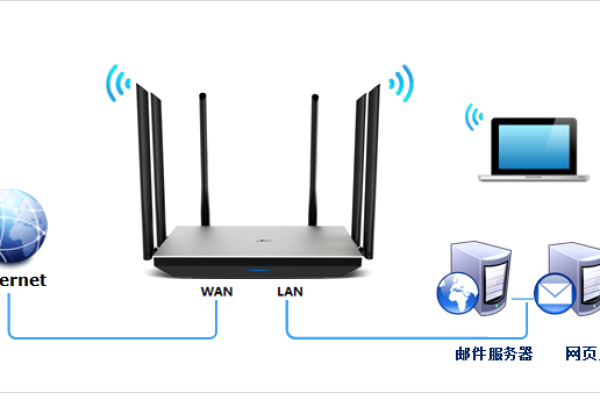 在构建网络解决方案时，Web服务器与应用服务器哪个更适合我的需求？