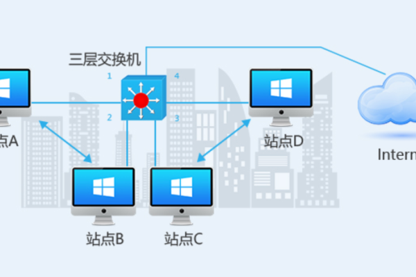 如何有效实现Memcache资源隔离，探索隔离仓技术的应用？