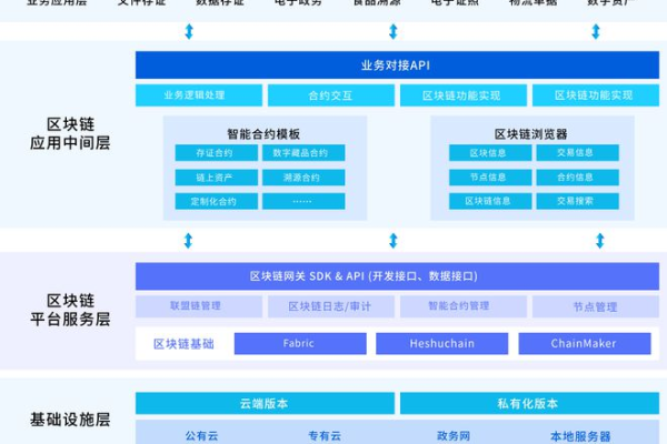 服务编排在现代IT架构中扮演着怎样的关键角色？