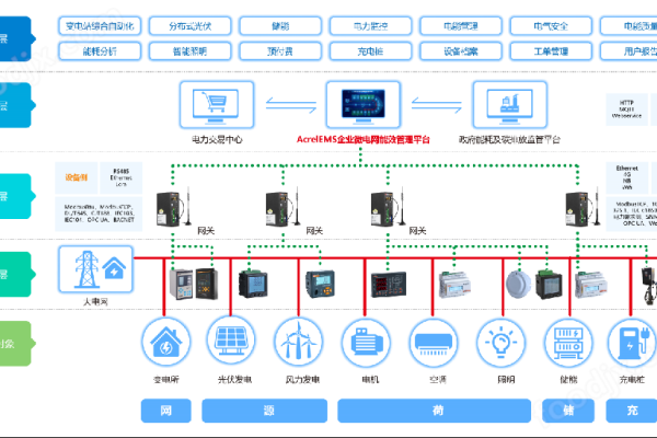 如何高效架构服务器以满足现代业务需求？