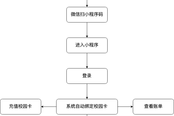 2023年小程序服务器费用预算，你需要知道什么？