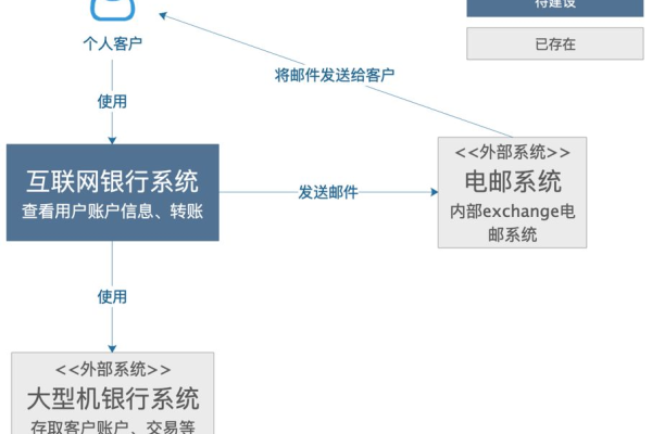 搭建私人服务器以访问外部网站，法律风险解析？