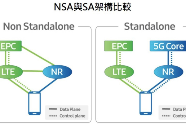 如何通过Telerik实现从角度专业知识到移动精通的转变？