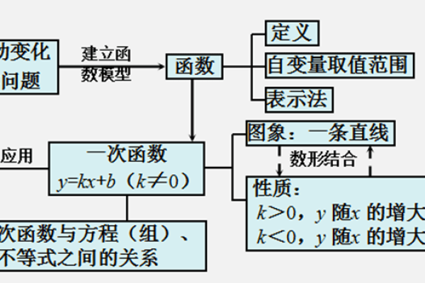 掌握关键步骤，如何有效使用本指南？  第1张