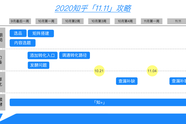 如何利用Prestashop应用镜像成功搭建南京电商网站？