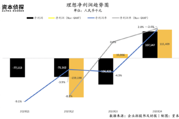 为何在新建需求时难以找到理想的方案？