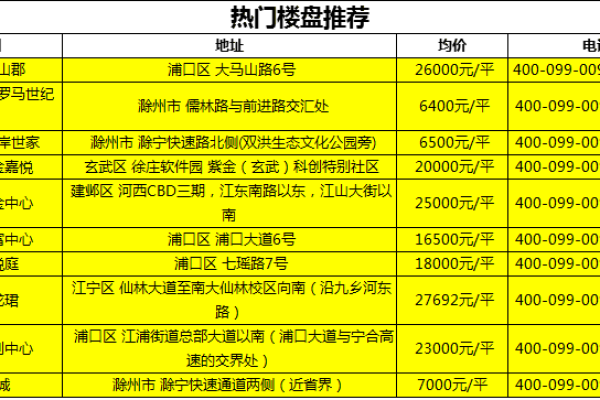 南京网站建设费用概览，了解制度建设的成本投入