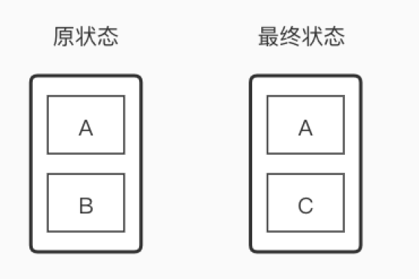 如何深入理解并掌握RecyclerView的源码机制？