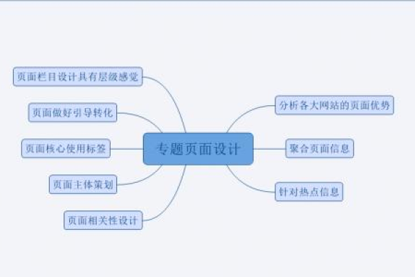 如何通过优化网站内容策略来提升内容类网站的用户流量？