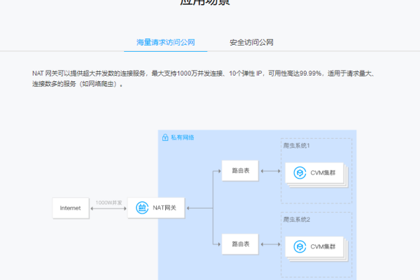 NAT网关产品究竟具备哪些显著优势？