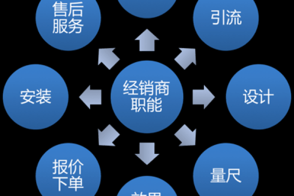 如何构建一个支持跨租户沟通的业务网站？  第1张