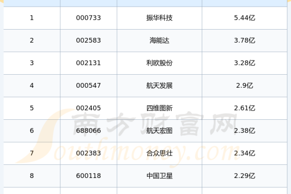 南昌网站排名优化费用，如何评估我的网站容量排名？  第1张