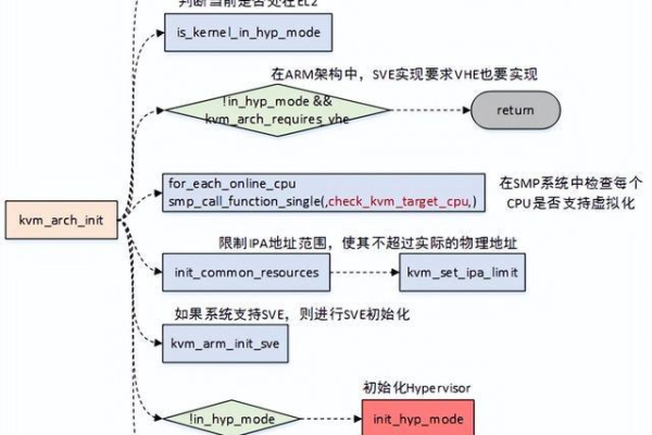 如何深入理解并利用QEMU源码提升虚拟化技术能力？