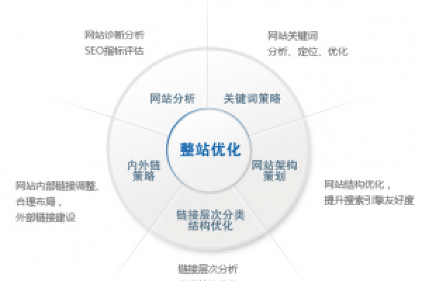 如何有效进行南阳地区网站推广并优化SEO设置？