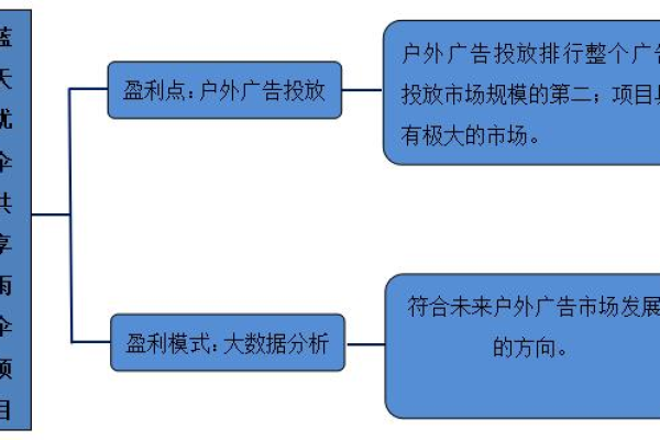 MVC商城源码究竟能为您的电子商务项目带来哪些优势？