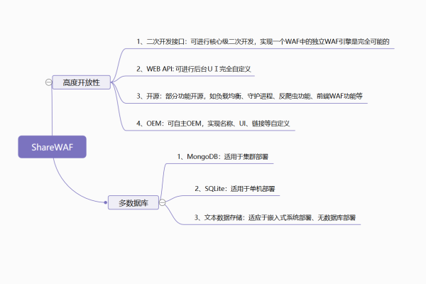 探究WAF与Nginx转发机制的差异性，了解nginx waf_WAF和Nginx转发之间的区别