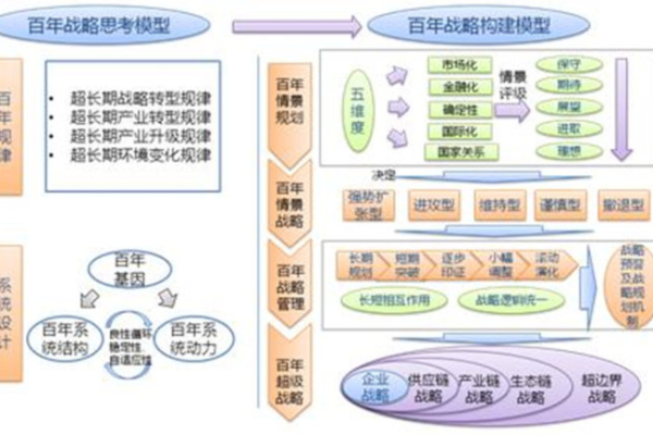 南网站建设的制度建设有哪些关键要素？