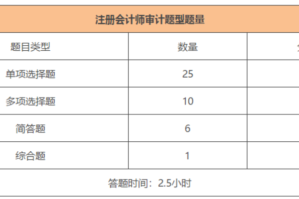 如何确保内容图像审核的高效性和准确性？