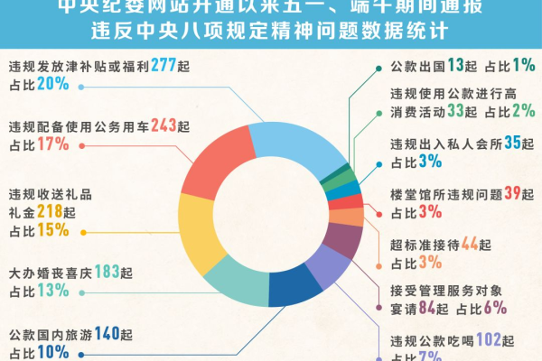 如何在n加1网站建设过程中确保制度建设的有效性与合规性？