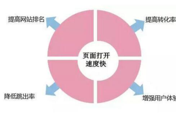 南昌SEO网站开发与网站推广，如何有效设置以提升在线可见性？