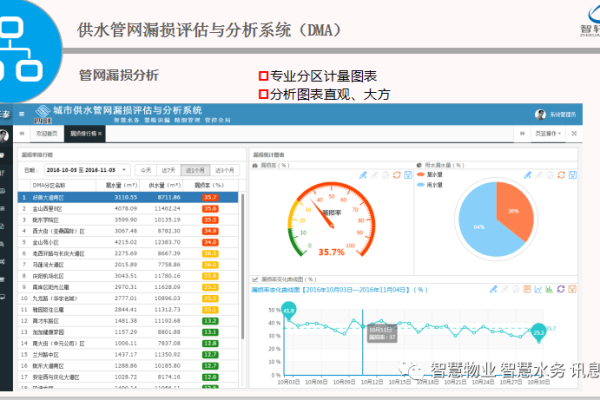 如何获取并利用维修管理系统的源码来优化设备维护流程？