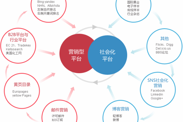 如何有效实施南京企业网站的SEO策略以提升网站推广效果？