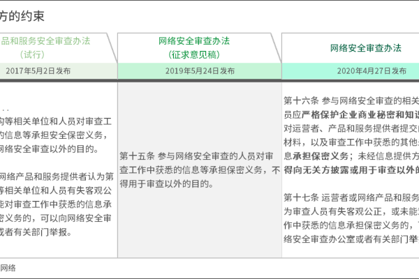 如何确保内容安全审核的有效性和准确性？