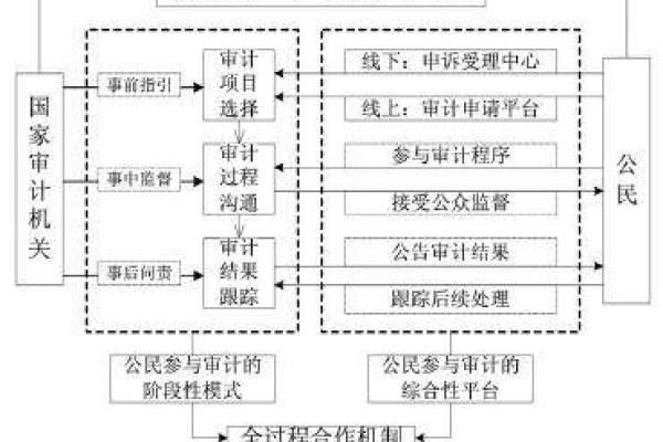 如何确保内容视频审核机制的有效性和公正性？