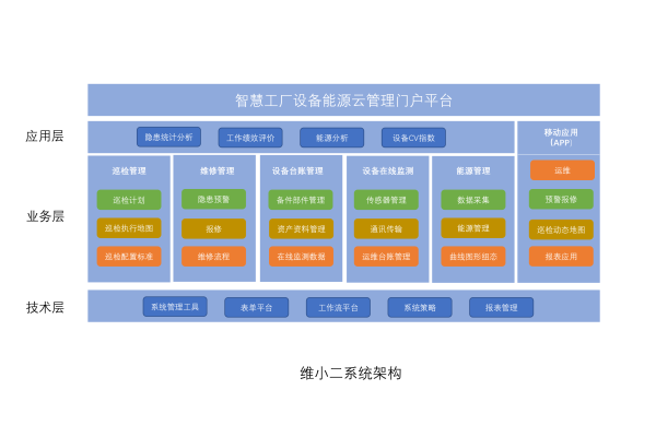 南通网站建设服务如何助力企业打造高效设备管理系统？