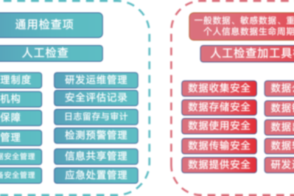 如何确保直播内容的安全性与合规性？