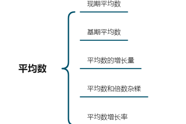 在选择私有云解决方案时，客户应如何决定哪个版本最适合他们的需求？