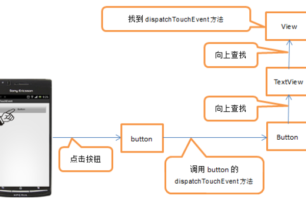 如何深入理解并有效利用DICOM源码？